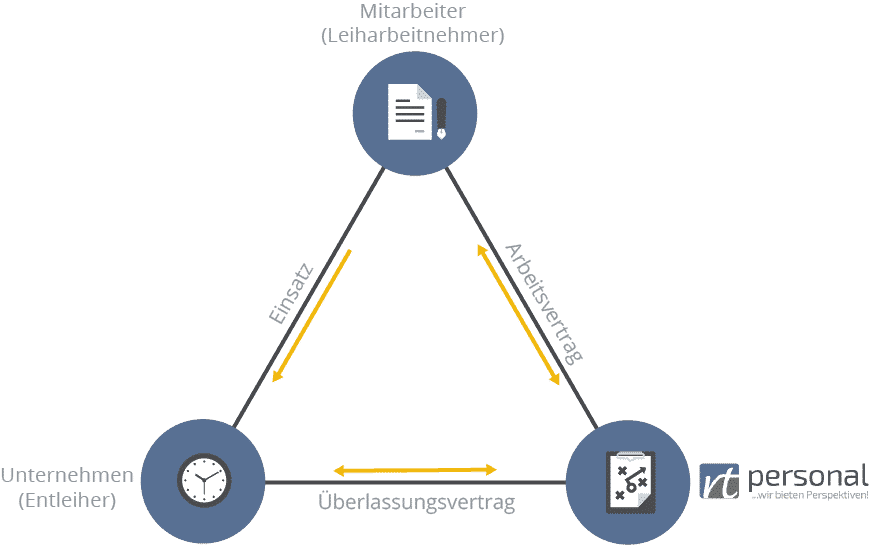 Grafik_Arbeitsvermittlung3 Zeitarbeit Grafik